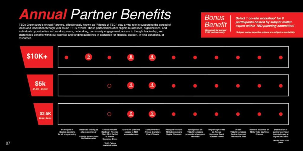 TEDxGreensboro Signature Partner Benefits