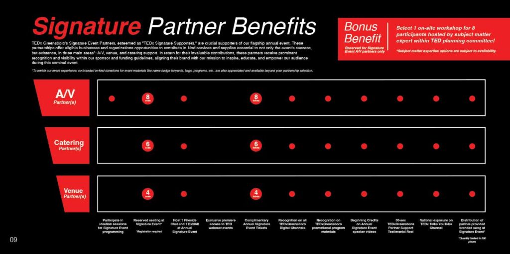 TEDxGreensboro Signature Partner Benefits